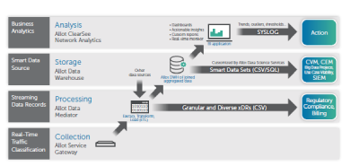 Allot ClearSee Network Analytics ENT – Spec’s Sheet