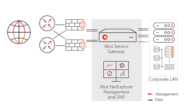 Diagram Mellanox