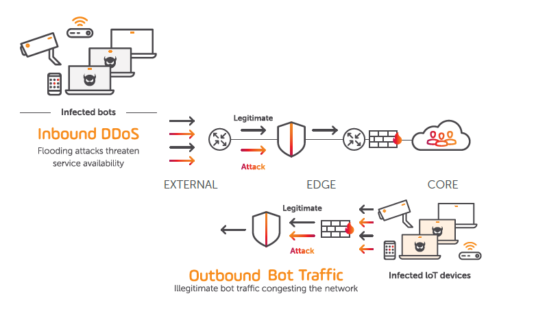 Diagram Tier 1 Telephony