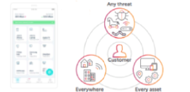 HomeSecure