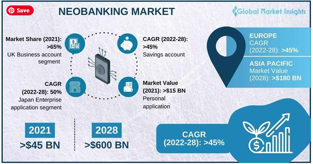 In text Neobanking Market