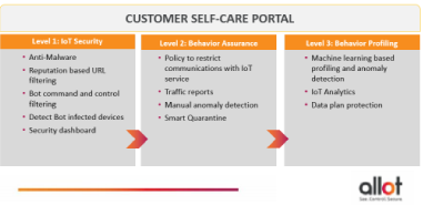 IoT – Things Just Got Serious