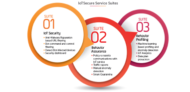IoTSecure