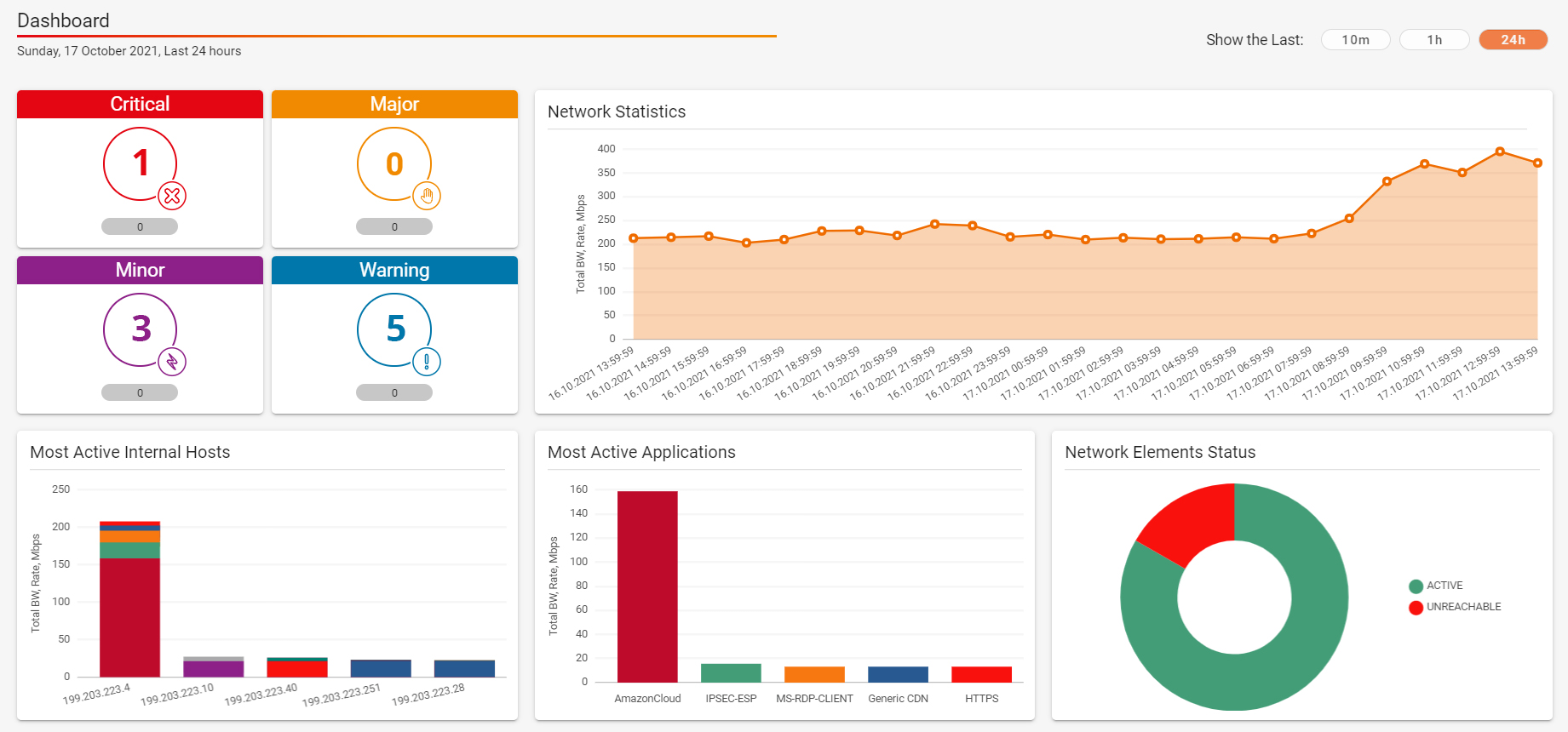 Traffic Intelligence Platform – Centralized Management (NetXplorer)