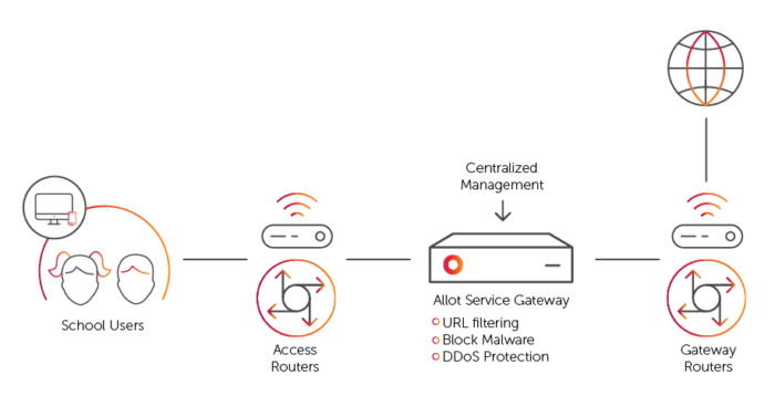 IoT Fridge Graphic - Representing why we Need 5G