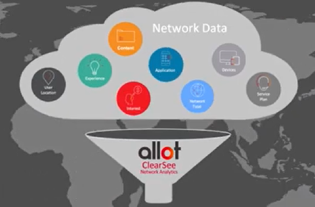 Network Analytics Demo by Allot