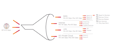 PacketShaper Migration: Quick Guide