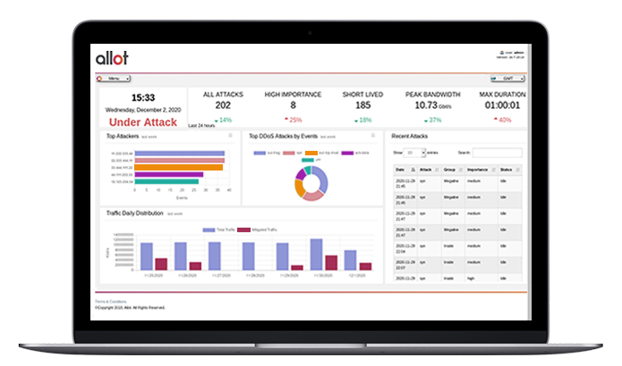 DDoS Secure for Enterprise