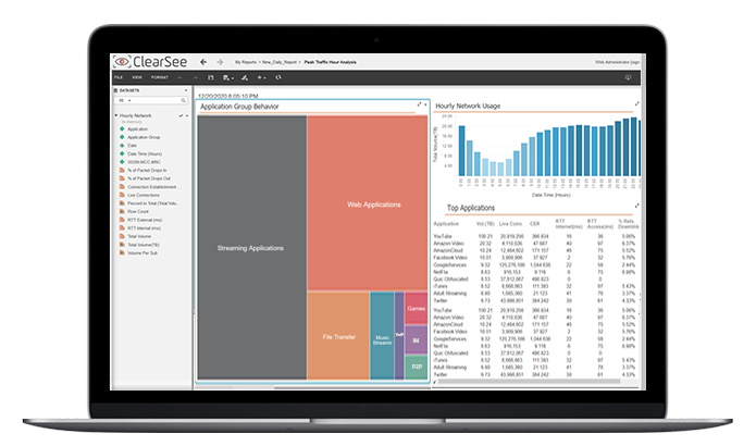 SmartVisibility Network Analytics