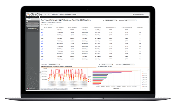 Allot Service Gateway