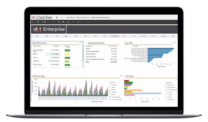 Application Control Gateway for SMBs, SMEs and Remote Branches