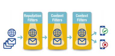 Delivering Security as a Service to SMB customers