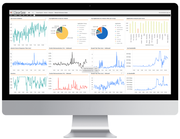 The graphical dashboard with data from Allot Traffic Intelligence & Monitoring Tools