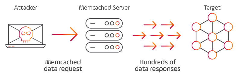 Memcached_DDos_attack