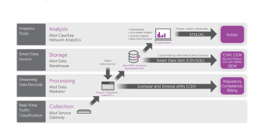 Allot ClearSee Network Analytics