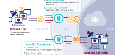 Inline DDoS Protection vs. Scrubbing center Solutions