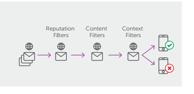 Allot NetworkSecure