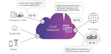 Allot Service Gateway Virtual Edition
