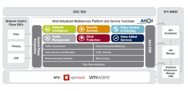 Virtual TDF for real data monetization